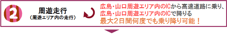 周遊走行（周遊エリア内の走行）