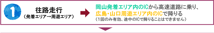 往路走行（発着エリア→周遊エリア）