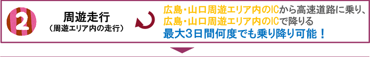 周遊走行（周遊エリア内の走行）