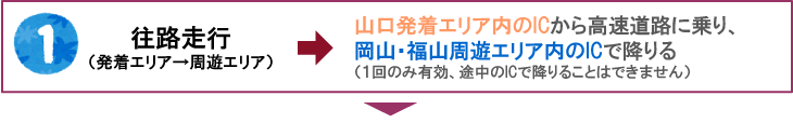 往路走行（発着エリア→周遊エリア）