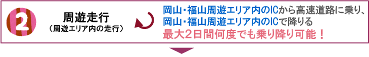 周遊走行（周遊エリア内の走行）