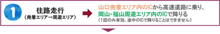 往路走行（発着エリア→周遊エリア）