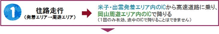 往路走行（発着エリア→周遊エリア）