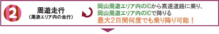 周遊走行（周遊エリア内の走行）