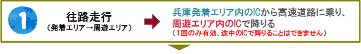 往路走行（発着エリア→周遊エリア）