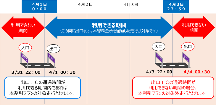 ご利用例