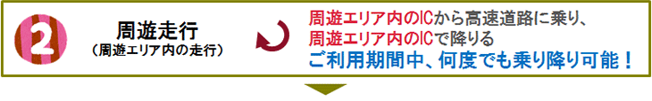 周遊走行（周遊エリア内の走行）