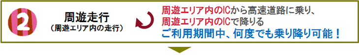 周遊走行（周遊エリア内の走行）