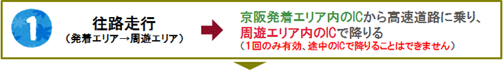 往路走行（発着エリア→周遊エリア）