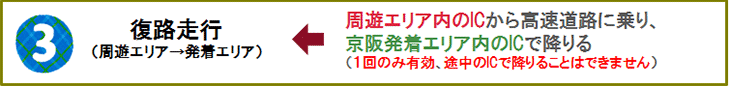 復路走行（周遊エリア→発着エリア）