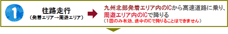 往路走行（発着エリア→周遊エリア）