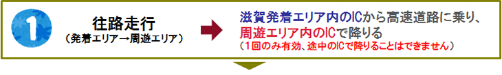 往路走行（発着エリア→周遊エリア）