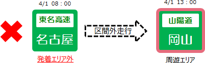 本割引プランの適用にならない走行