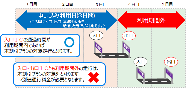 ご利用例