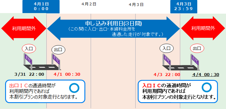 ご利用例