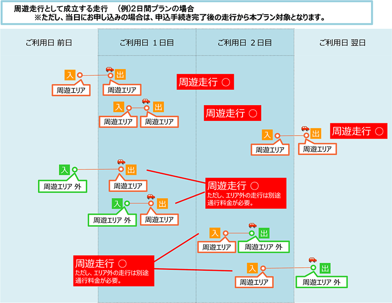 ご利用例