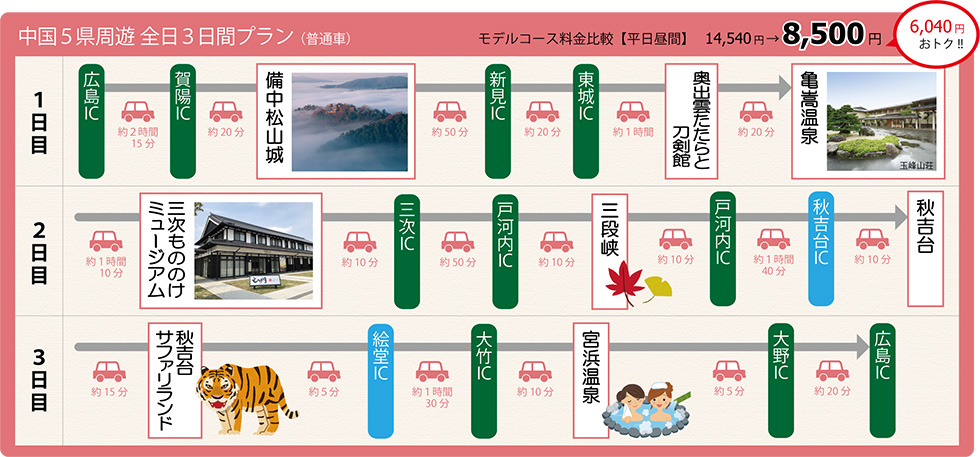 中国5県周遊 全日3日間プラン（普通車）