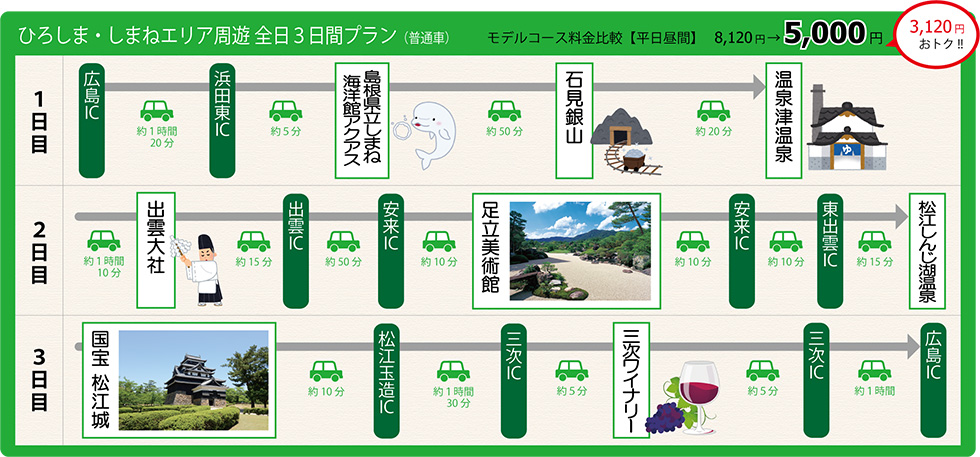 ひろしま・しまねエリア周遊 全日3日間プラン（普通車）