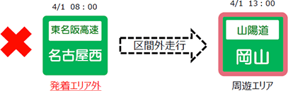 本割引プランの適用にならない走行