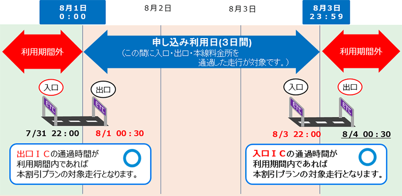 ご利用例