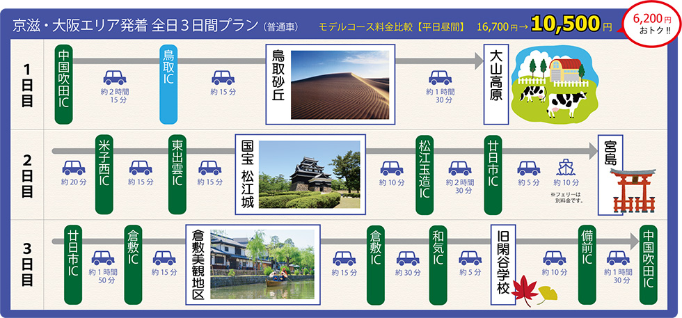 京滋・大阪エリア発着 全日3日間プラン（普通車）