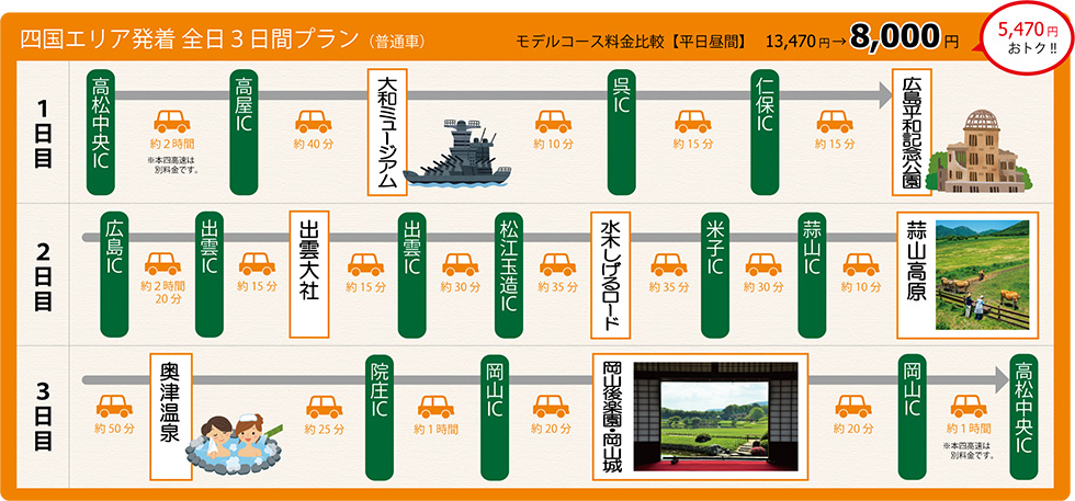 四国エリア発着　全日3日間プラン（普通車）