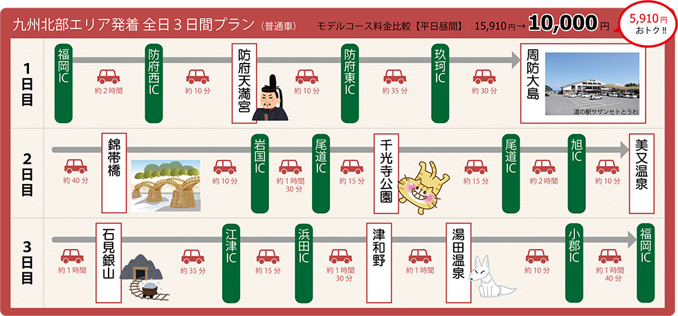 九州北部エリア発着　全日3日間プラン（普通車）