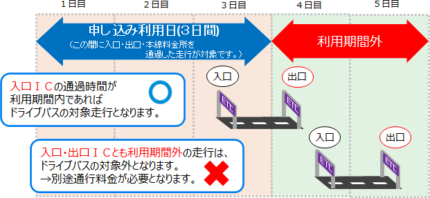 ご利用例