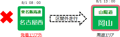 ドライブパスの適用にならない走行