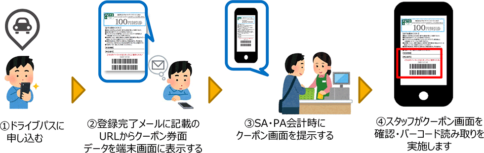 ご利用方法