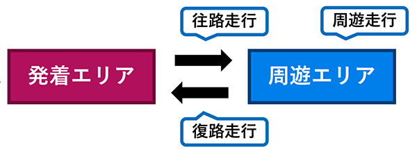 周遊エリア
