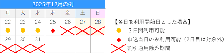 利用期間