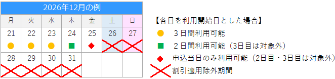 利用期間