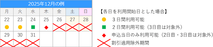 利用期間