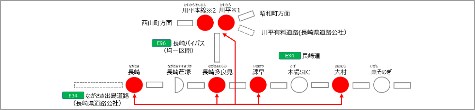 長崎県エリア図