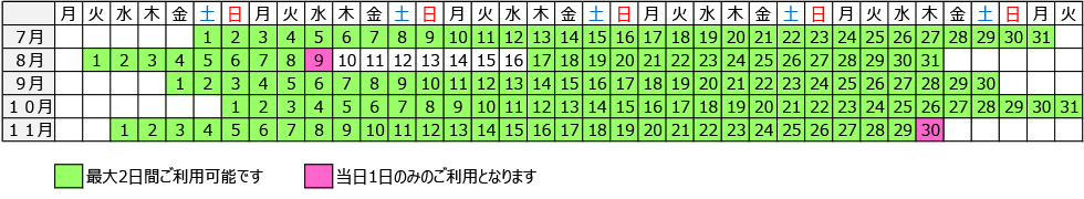 ぐるっと乗り放題2日間プラン