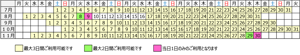 ぐるっと乗り放題3日間プラン