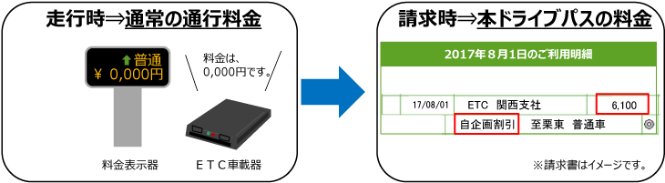 料金