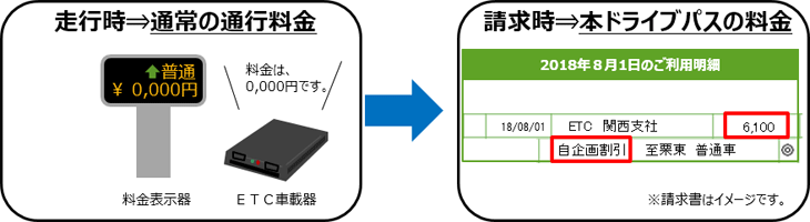 料金