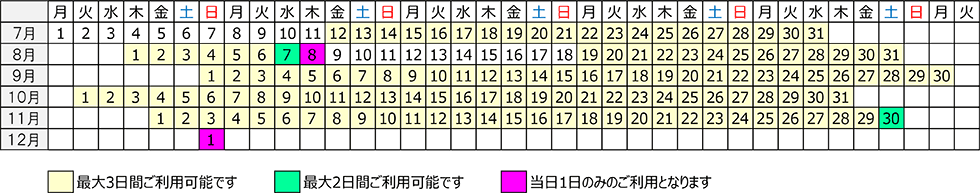 2018年6月29日（金）～11月30日（金）のうち連続する最大3日間有効