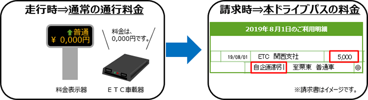 料金