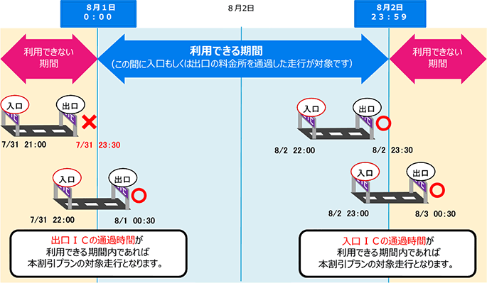 利用期間