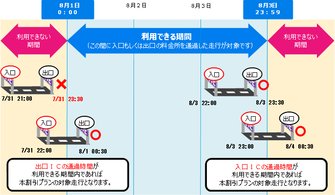 利用期間