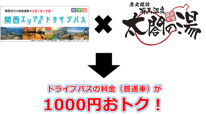 ドライブパスの料金（普通車）が1000円おトク！