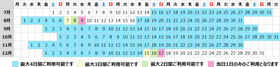 2017年7月15日(土)～12月17日(日)のうち連続する最大4日間有効