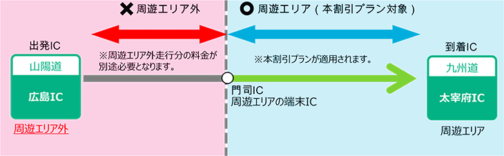 周遊エリア外のICから利用する場合