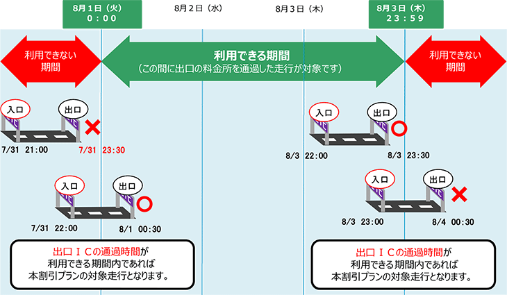 利用期間