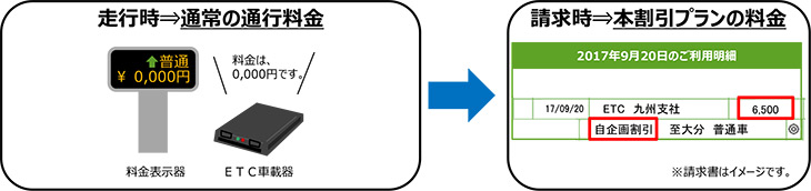 料金