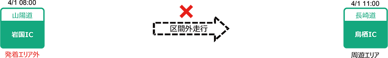 本割引プランの適用にならない走行