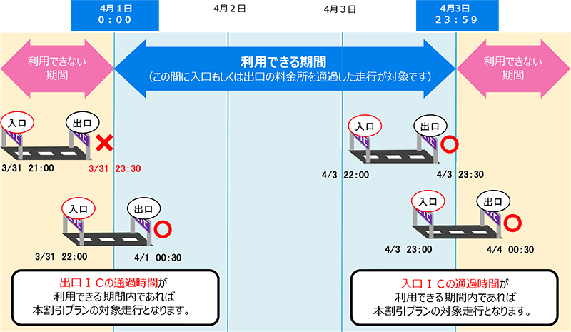 利用期間